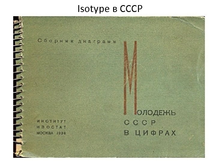 Isotype в СССР 