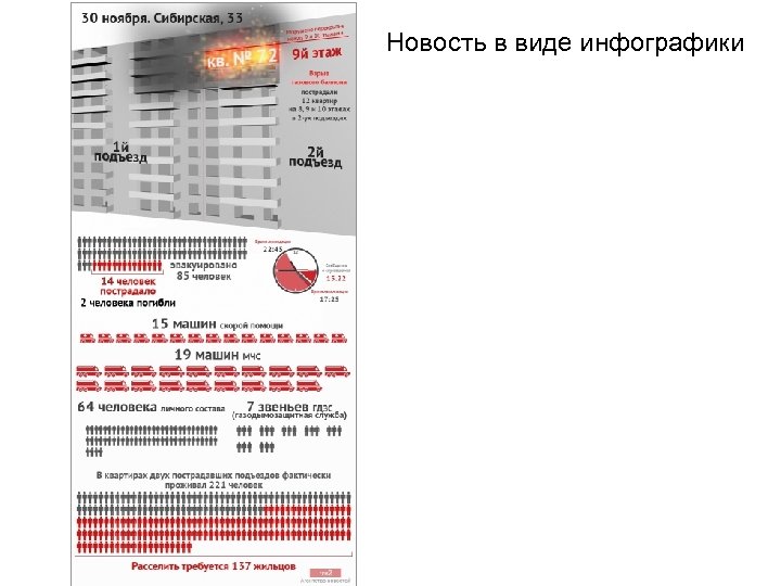 Новость в виде инфографики 