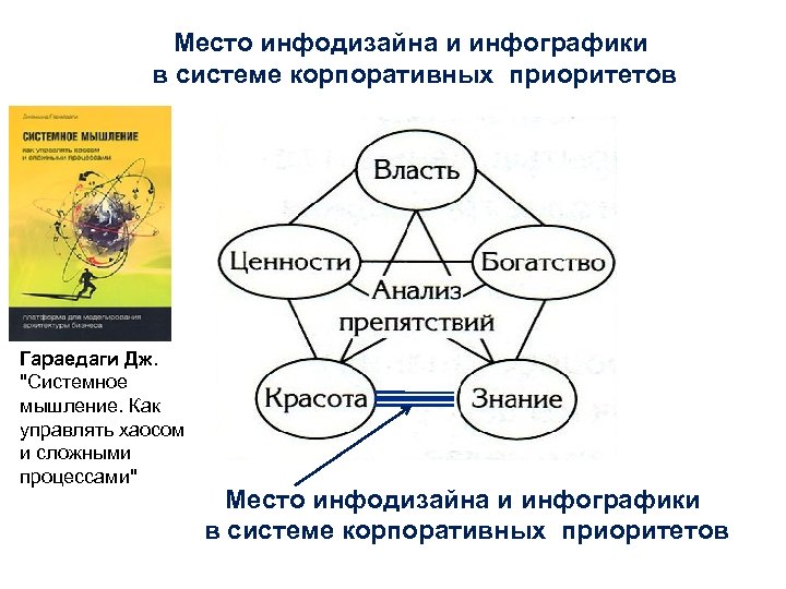 Место инфодизайна и инфографики в системе корпоративных приоритетов Гараедаги Дж. 