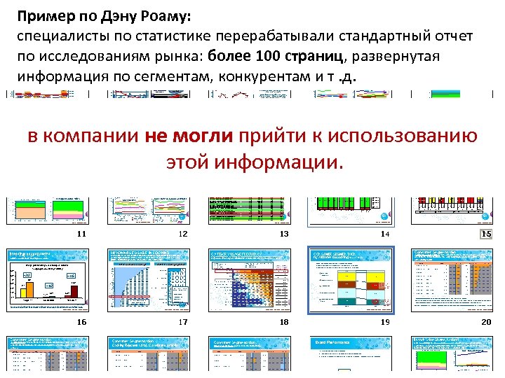 Пример по Дэну Роаму: специалисты по статистике перерабатывали стандартный отчет по исследованиям рынка: более