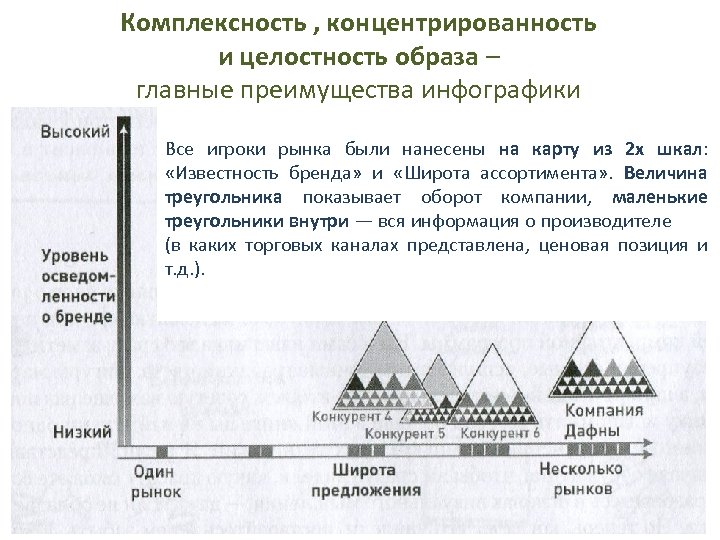 Комплексность , концентрированность Команда инфограферов свела весь отчет к одной и целостность образа –