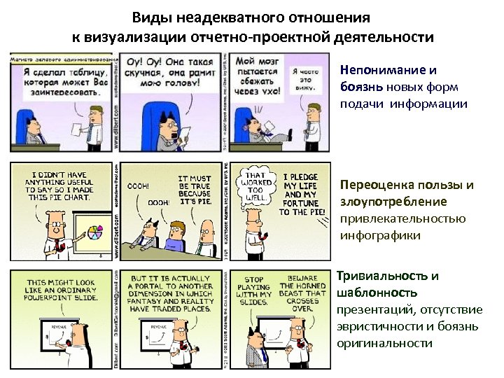 Виды неадекватного отношения к визуализации отчетно-проектной деятельности Непонимание и боязнь новых форм подачи информации