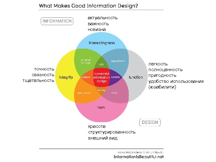 актуальность важность новизна легкость полноценность пригодность удобство использования (юзабилити) точность связность тщательность красота структурированность