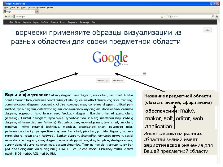 Творчески применяйте образцы визуализации из разных областей для своей предметной области Виды инфографики: affinity