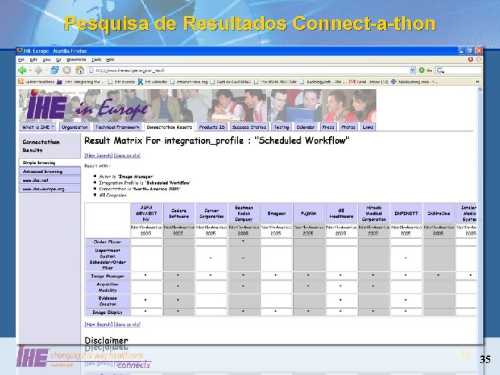 Pesquisa de Resultados Connect-a-thon 35 35 