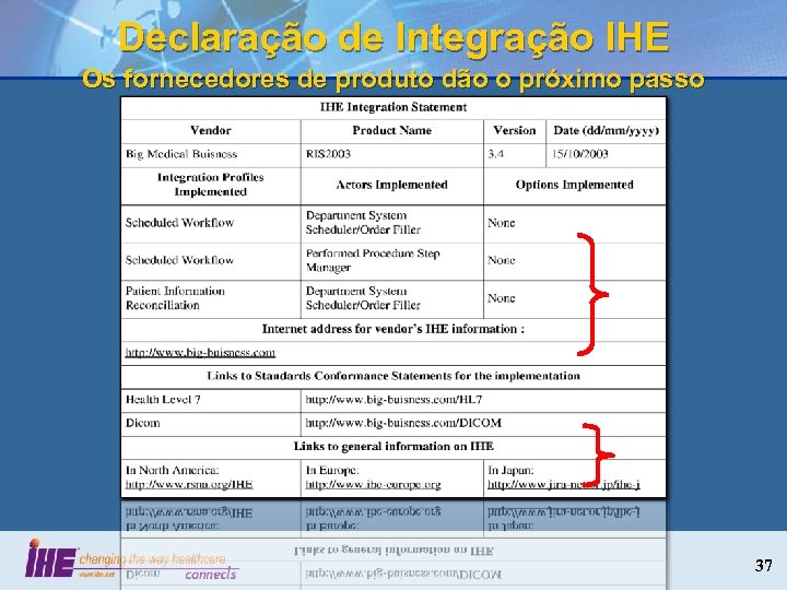 Declaração de Integração IHE Os fornecedores de produto dão o próximo passo 37 