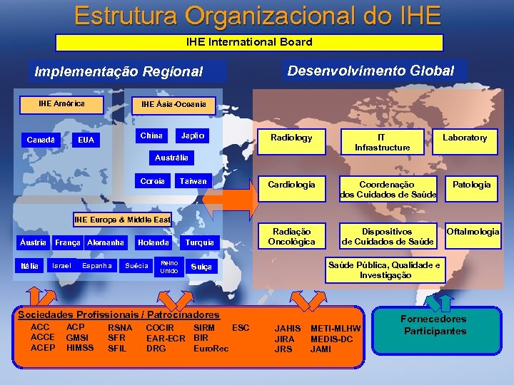 Estrutura Organizacional do IHE International Board Implementação Regional IHE América Canadá Desenvolvimento Global IHE
