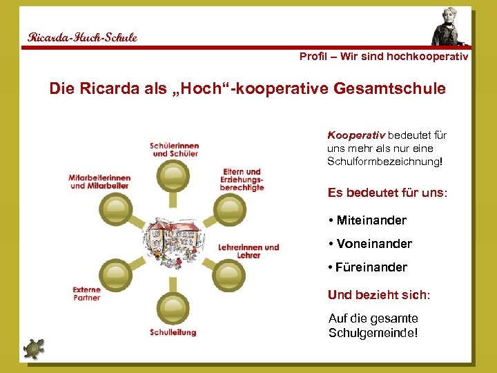 Ricarda-Huch-Schule Profil – Wir sind hochkooperativ Die Ricarda als „Hoch“-kooperative Gesamtschule Kooperativ bedeutet für