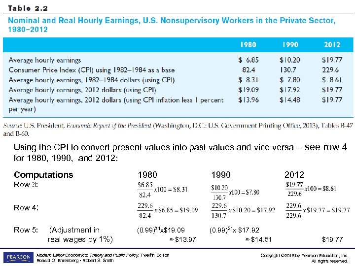 Using the CPI to convert present values into past values and vice versa –