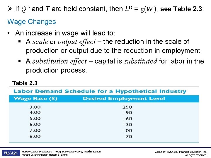 Ø If QD and T are held constant, then LD = g(W ), see
