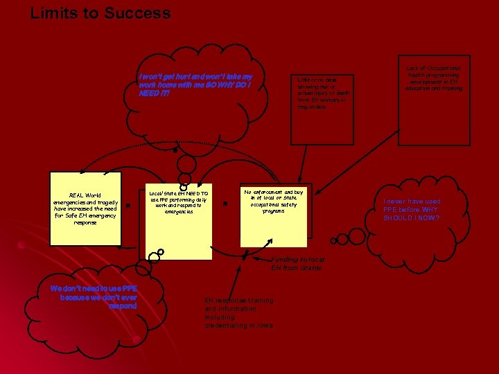 Limits to Success I won’t get hurt and won’t take my work home with