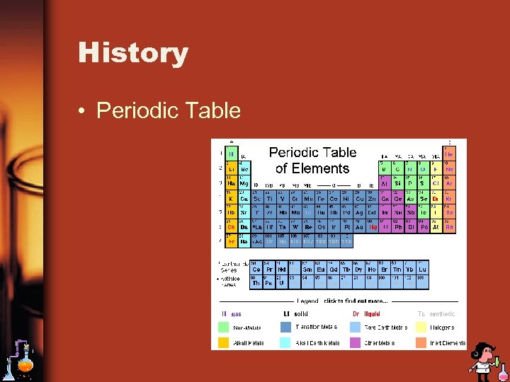History • Periodic Table 