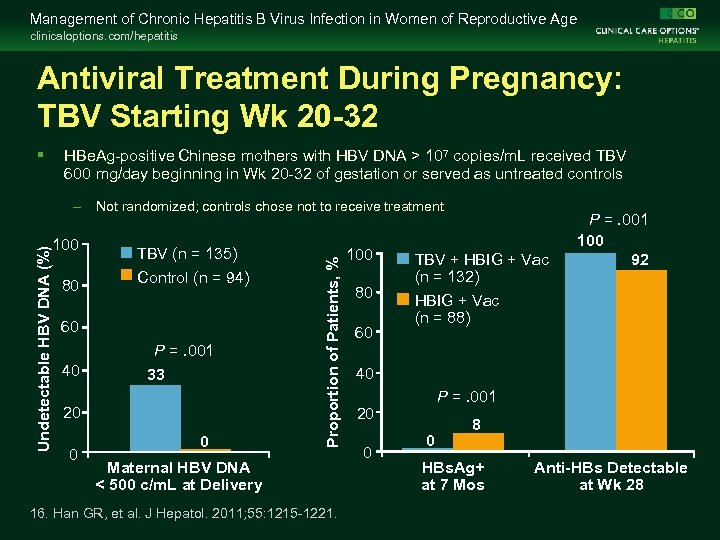 Management of Chronic Hepatitis B Virus Infection in Women of Reproductive Age clinicaloptions. com/hepatitis