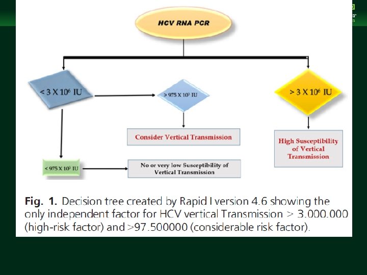 Management of Chronic Hepatitis B Virus Infection in Women of Reproductive Age clinicaloptions. com/hepatitis