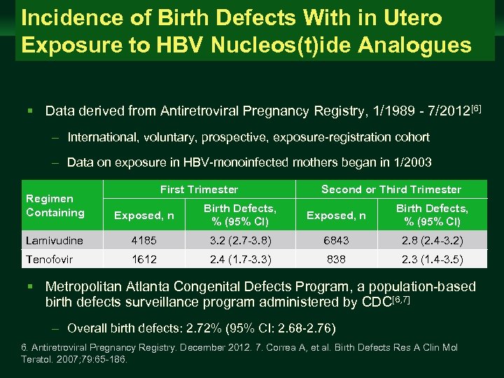 Incidence of Birth Defects With in Utero Exposure to HBV Nucleos(t)ide Analogues Management of