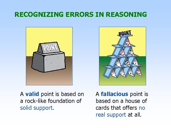 RECOGNIZING ERRORS IN REASONING A valid point is based on a rock-like foundation of