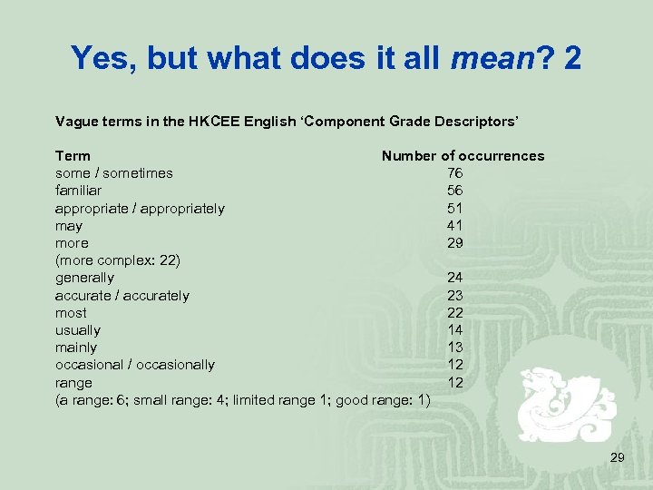 Yes, but what does it all mean? 2 Vague terms in the HKCEE English