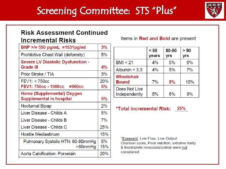 Screening Committee: STS “Plus” 
