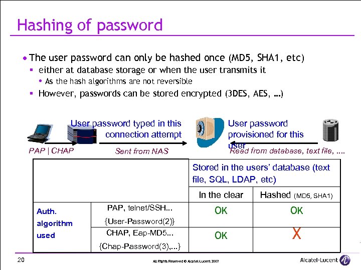 Hashing of password · The user password can only be hashed once (MD 5,