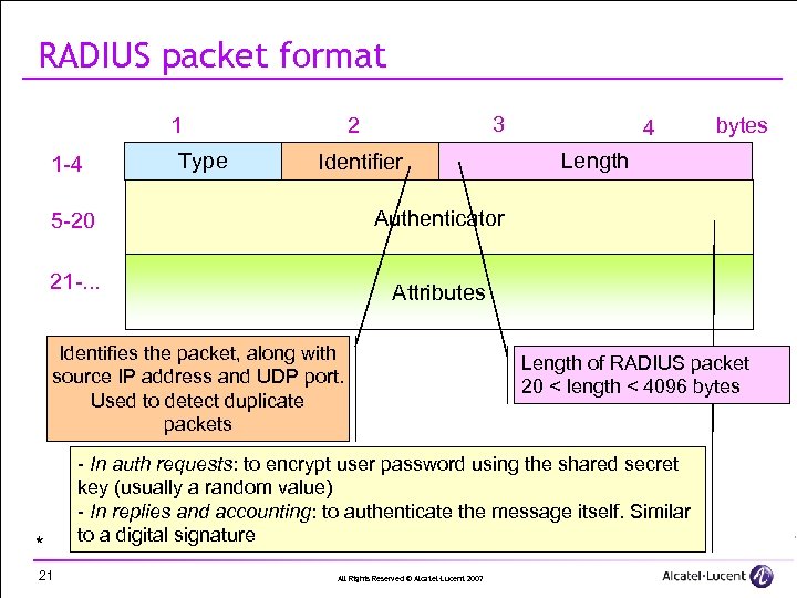 RADIUS packet format 1 -4 Type 3 2 1 Identifier 21 -. . .