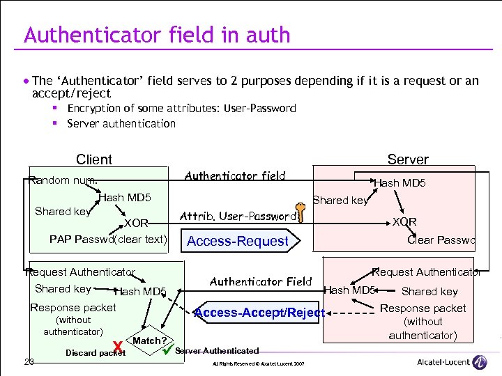 Authenticator field in auth · The ‘Authenticator’ field serves to 2 purposes depending if