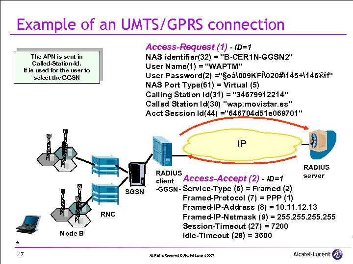 Example of an UMTS/GPRS connection Access-Request (1) - ID=1 NAS identifier(32) = "B-CER 1