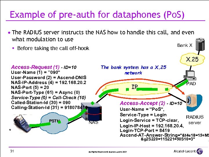 Example of pre-auth for dataphones (Po. S) · The RADIUS server instructs the NAS