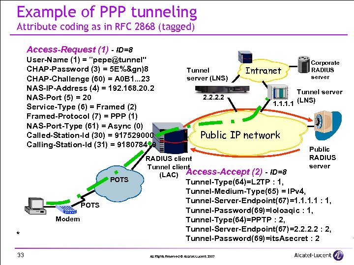 Example of PPP tunneling Attribute coding as in RFC 2868 (tagged) Access-Request (1) -