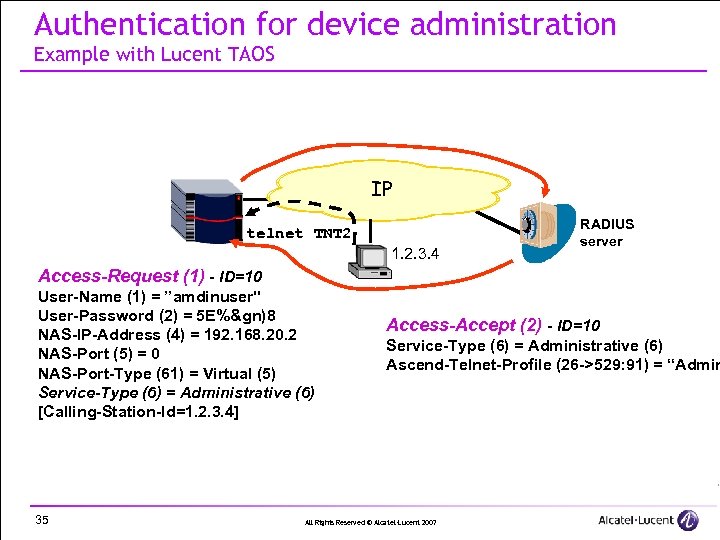 Authentication for device administration Example with Lucent TAOS IP telnet TNT 2 1. 2.