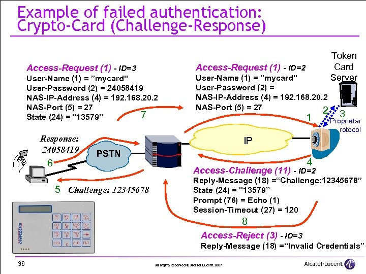 Example of failed authentication: Crypto-Card (Challenge-Response) Access-Request (1) - ID=3 Access-Request (1) - ID=2