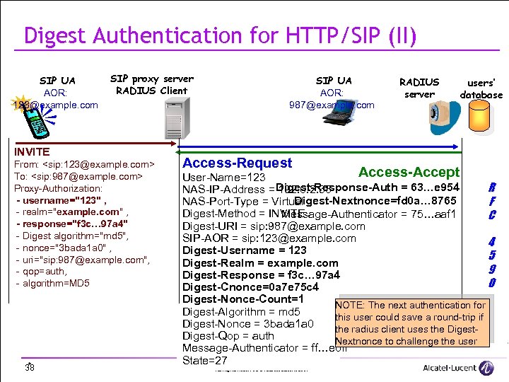 Digest Authentication for HTTP/SIP (II) SIP UA AOR: 123@example. com SIP proxy server RADIUS