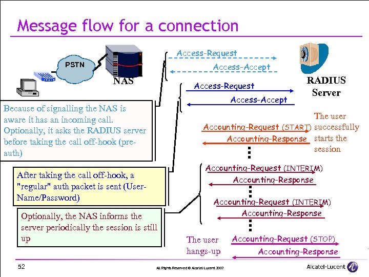 Message flow for a connection Access-Request Access-Accept PSTN NAS Access-Request Access-Accept Because of signalling