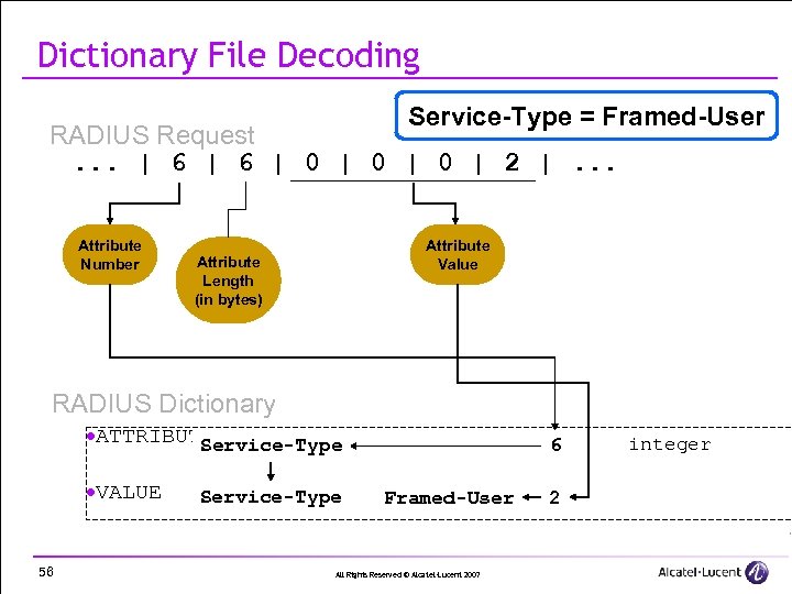 Dictionary File Decoding Service-Type = Framed-User RADIUS Request. . . | 6 | 0