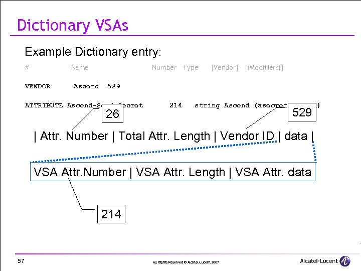 Dictionary VSAs Example Dictionary entry: # Name VENDOR Ascend Number Type [Vendor] [(Modifiers)] 529