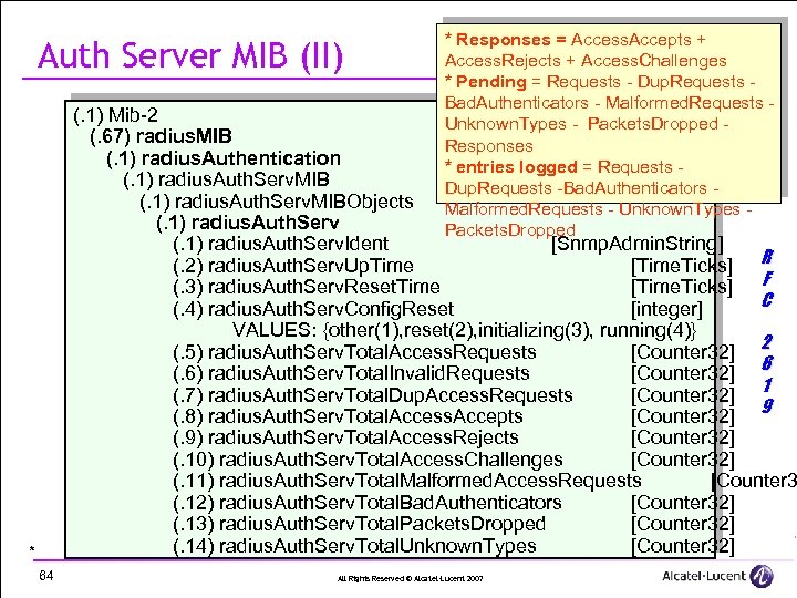 Auth Server MIB (II) * Responses = Access. Accepts + Access. Rejects + Access.