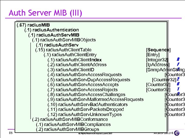 Auth Server MIB (III) 65 (. 67) radius. MIB (. 1) radius. Authentication (.