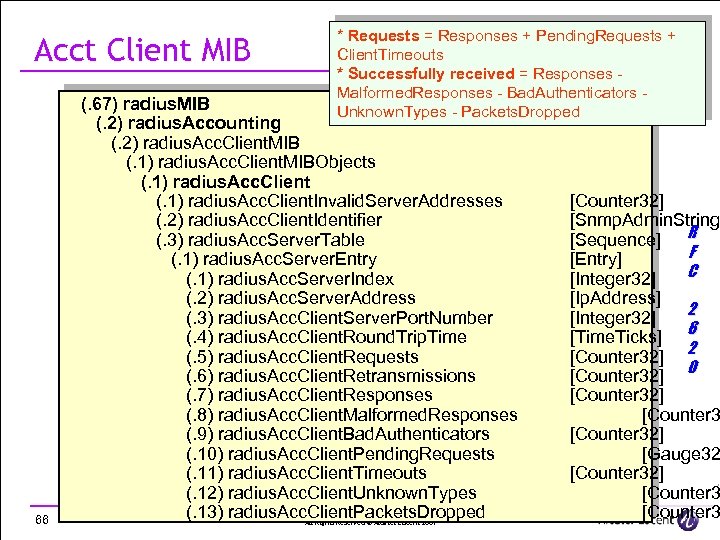 Acct Client MIB 66 * Requests = Responses + Pending. Requests + Client. Timeouts