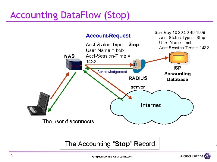 Accounting Data. Flow (Stop) Sun May 10 20: 50: 49 1998 Acct-Status-Type = Stop