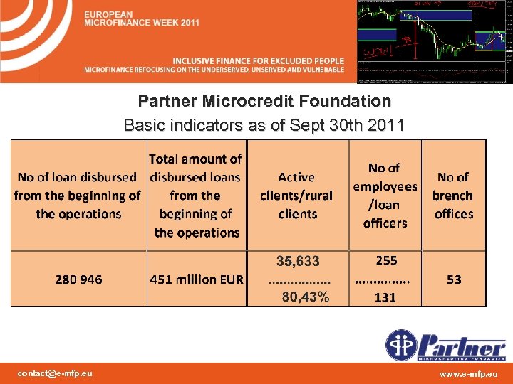 Partner Microcredit Foundation Basic indicators as of Sept 30 th 2011 contact@e-mfp. eu www.