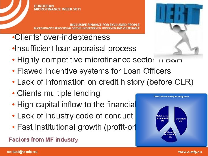  • Clients’ over-indebtedness • Insufficient loan appraisal process • Highly competitive microfinance sector