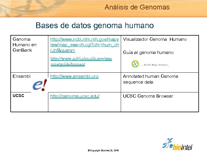 Análisis de Genomas Bases de datos genoma humano Genoma Humano en Gen. Bank http: