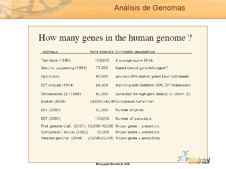 Análisis de Genomas © Copyright Ebiointel, SL 2006 