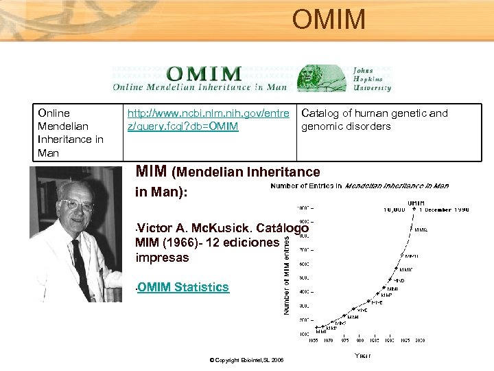 Omim. OMIM база. OMIM база данных. Online Mendelian Inheritance in man (OMIM). База данных OMIM - on-line Mendelian Inheritance in man..