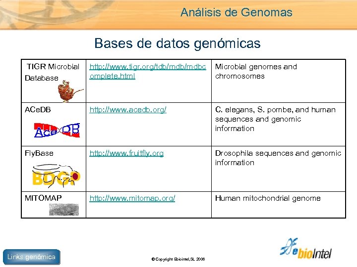 Análisis de Genomas Bases de datos genómicas TIGR Microbial Database http: //www. tigr. org/tdb/mdbc