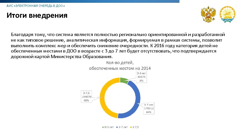 АИС «ЭЛЕКТРОННАЯ ОЧЕРЕДЬ В ДОО» Итоги внедрения Благодаря тому, что система является полностью регионально