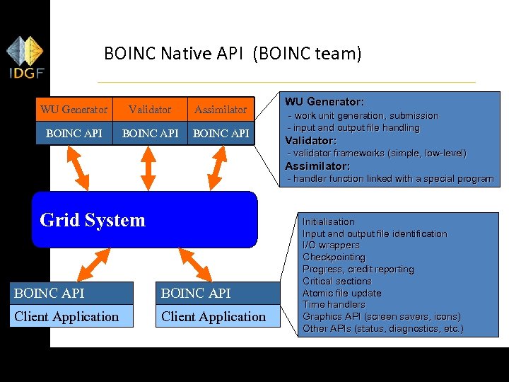 BOINC Native API (BOINC team) WU Generator Validator Assimilator BOINC API WU Generator: -