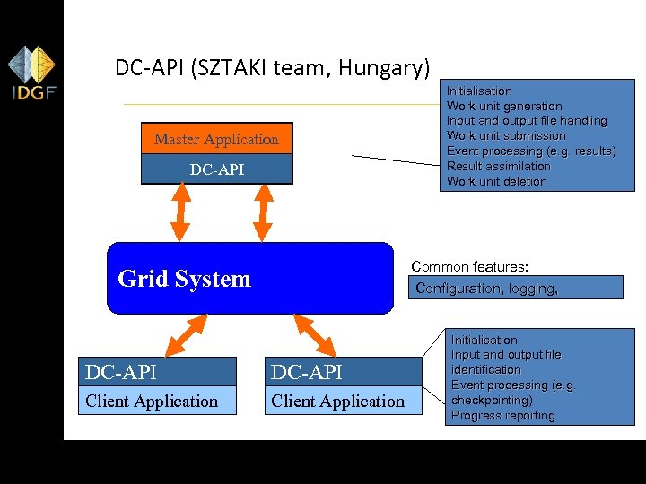 DC-API (SZTAKI team, Hungary) Master Application DC-API Common features: Configuration, logging, Grid System DC-API