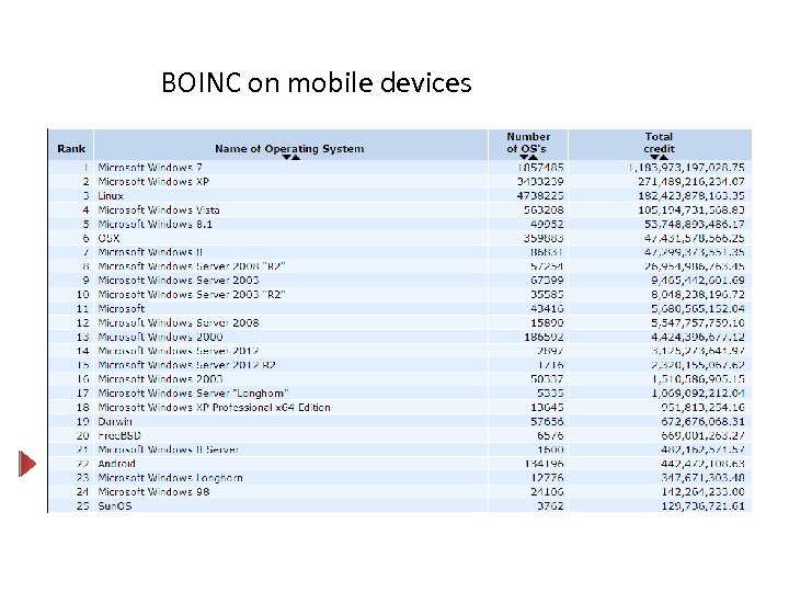 BOINC on mobile devices 