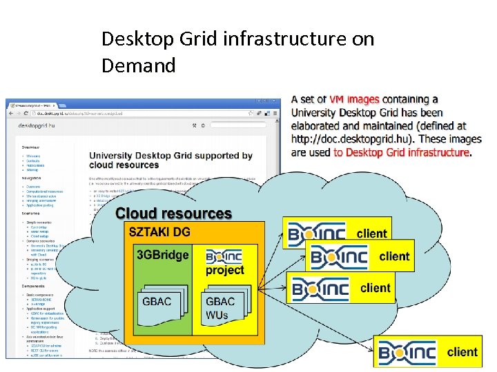 Desktop Grid infrastructure on Demand 