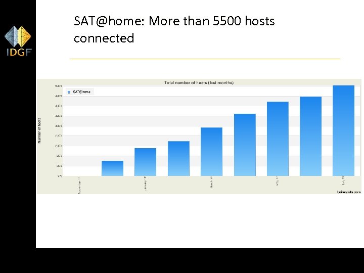 SAT@home: More than 5500 hosts connected 56 